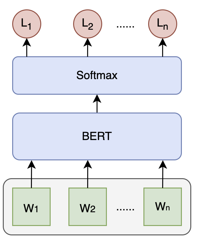 BERT+Softmax